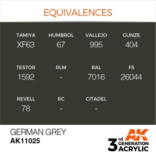 AK German Grey (17 ml)