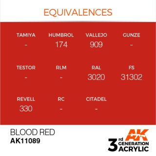 AK Blood Red (17 ml)