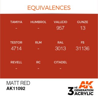 AK Matt Red (17 ml)