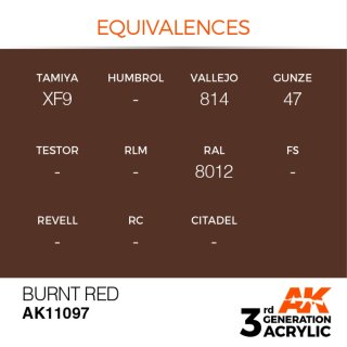 AK Burnt Red (17 ml)