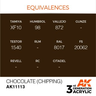 AK Chocolate (Chipping) (17 ml)