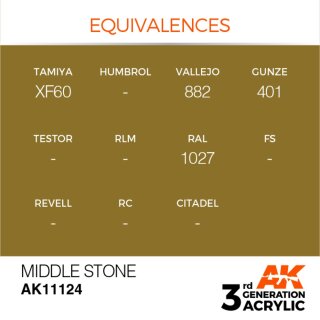AK Middle Stone (17 ml)