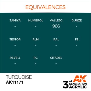 AK Turquoise (17 ml)