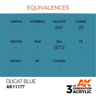 AK Ducat Blue (17 ml)