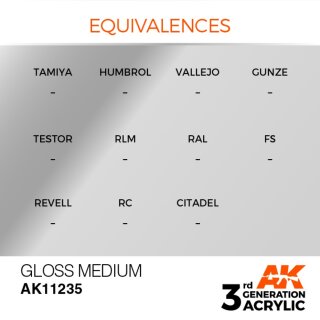 AK Gloss Medium (17 ml)