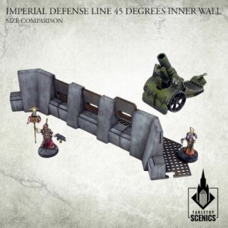 Imperial Defense Line: 45 degrees Inner Wall
