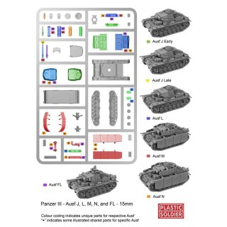 REINFORCEMENTS 15mm Panzer III J,L,M,N tank