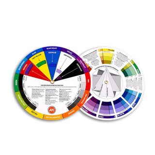 Colour mixing Wheel