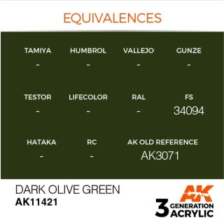 Dark Olive Green (17 ml)