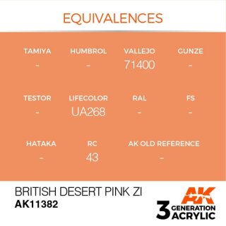 British Desert Pink Zi (17 ml)