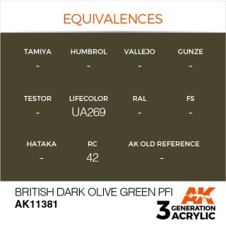 British Dark OIive Green PFI (17 ml)