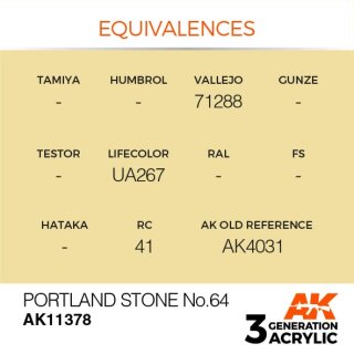 Portland Stone No.64 (17 ml)