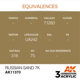 Russian Sand 7 (17 ml)