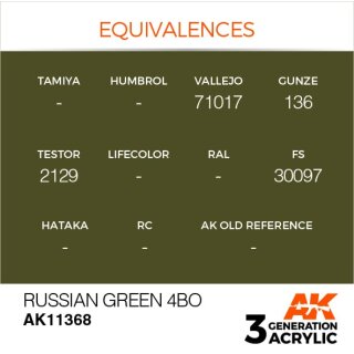 Russian Green 4BO (17 ml)