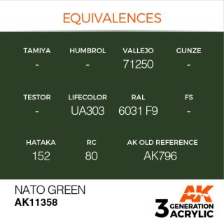 Nato Green (17 ml)