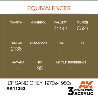 IDF Sand Grey 1970S-1980S (17 ml)