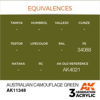 Australian Camouflage Green (17 ml)