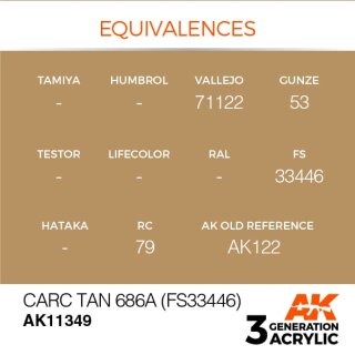 Carc Tan 686A (FS33446) (17 ml)