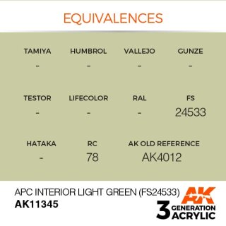 APC Interior Light Green (FS24533) (17 ml)