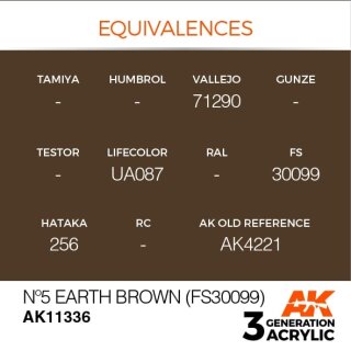 N&deg;5 Earth Brown (FS30099) (17 ml)