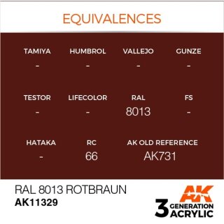 RAL 8013 Rotbraun (17 ml)