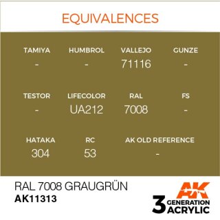 RAL 7008 Graugr&uuml;n (17 ml)