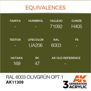 RAL 6003 Olivgr&uuml;n Opt.1 (17 ml)