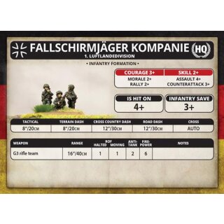 Fallschirmj&auml;ger Zug (EN)