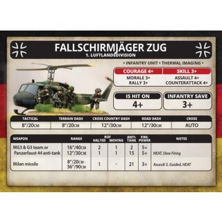 Fallschirmj&auml;ger Zug (EN)