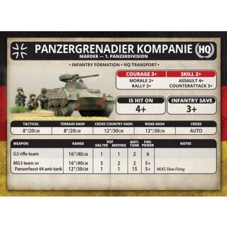 Panzergrenadier Zug (EN)