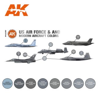 US Air Force &amp; ANG Modern Aircraft Colors