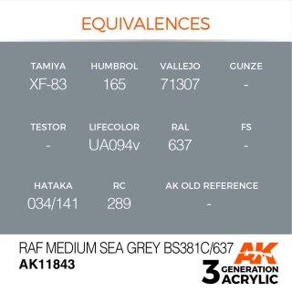 RAF Medium Sea Grey BS381C/637 (17 ml)