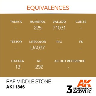 RAF Middle Stone (17 ml)