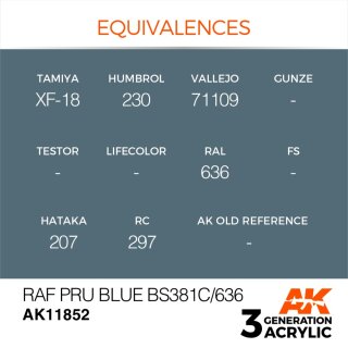RAF PRU Blue BS381C/636 (17 ml)