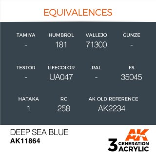 Deep Sea Blue (17 ml)