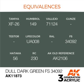 Dull Dark Green FS 34092 (17 ml)