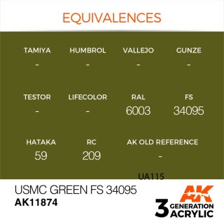 USMC Green FS 34095 (17 ml)
