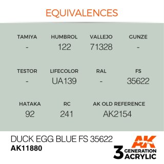 Duck Egg Blue FS 35622 (17 ml)