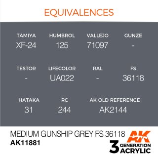 Medium Gunship Grey FS 36118 (17 ml)