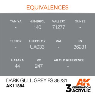 Dark Gull Grey FS 36231 (17 ml)