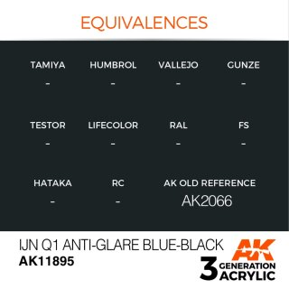 IJN Q1 Anti-Glare Blue-Black (17 ml)