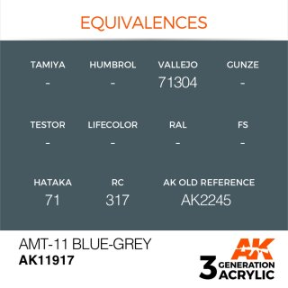 AMT-11 Blue-Grey (17 ml)