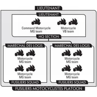 Fusiliers Motorcycle Squad/Fusiliers Motocyclistes HQ Section (FR400)