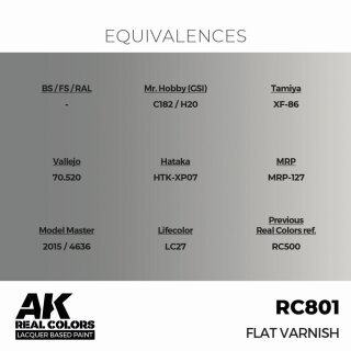 AK - Real Colors - Standard - Flat Varnish (17ml)