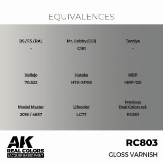 AK - Real Colors - Standard - Gloss Varnish (17ml)