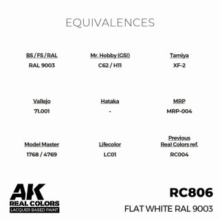 AK - Real Colors - Standard - Flat White RAL 9003 (17ml)