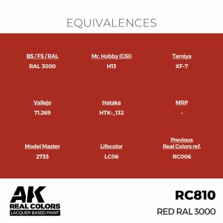 AK - Real Colors - Standard - Red RAL 3000 (17ml)