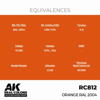 AK - Real Colors - Standard - Orange RAL 2004 (17ml)