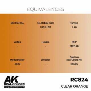 AK - Real Colors - Standard - Clear Orange (17ml)