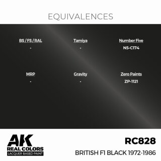 AK - Real Colors - Civil - British F1 Black 1972-1986 (17ml)